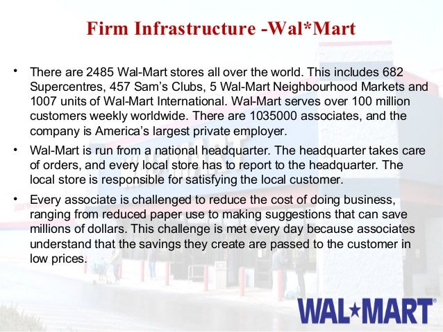 walmart it strategy walmart information technology